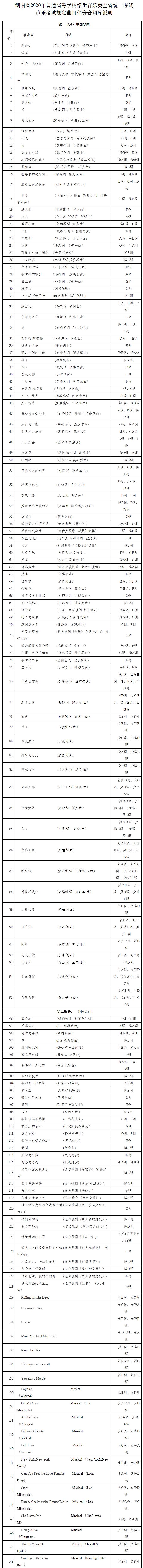 湖南省2020年普通高等學(xué)校招生音樂類全省統(tǒng)一考試聲樂考試規(guī)定曲目伴奏音頻庫說明