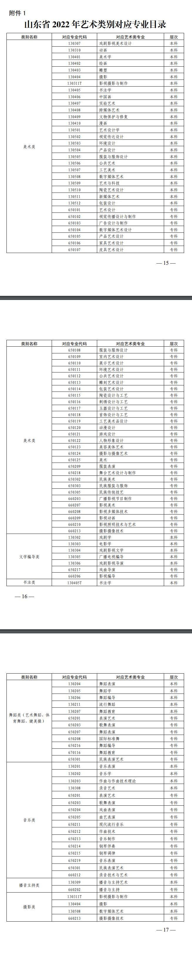 山東省教育廳關(guān)于印發(fā)《山東省2022年普通高等學(xué)校藝術(shù)類專業(yè)招生工作實(shí)施方案》的通知