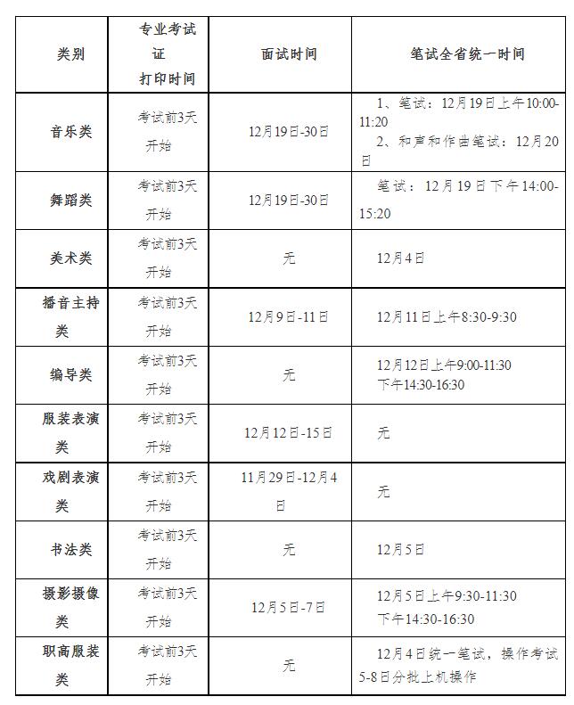 2022年藝術(shù)類專業(yè)統(tǒng)考時(shí)間