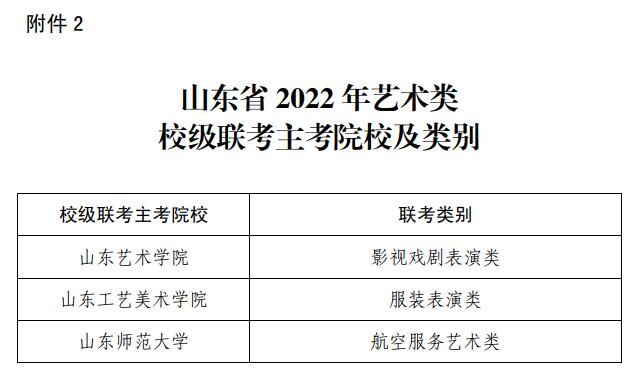山東省教育廳關(guān)于印發(fā)《山東省2022年普通高等學(xué)校藝術(shù)類專業(yè)招生工作實(shí)施方案》的通知