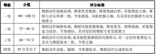 評分標(biāo)準(zhǔn)