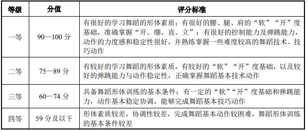 評分標(biāo)準(zhǔn)