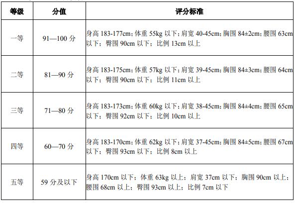 女生(服裝模特)