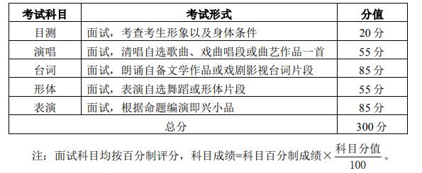 考試科目和分值
