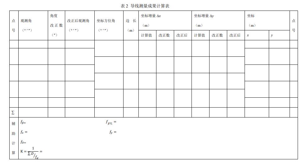 導(dǎo)線(xiàn)測(cè)量成果計(jì)算表