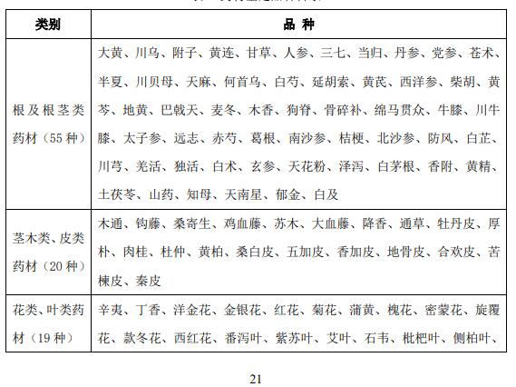 藥材鑒定品種目錄