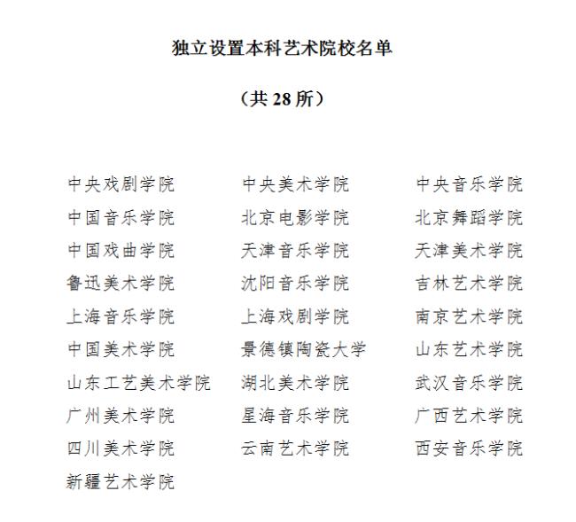 獨立設置本科藝術院校名單