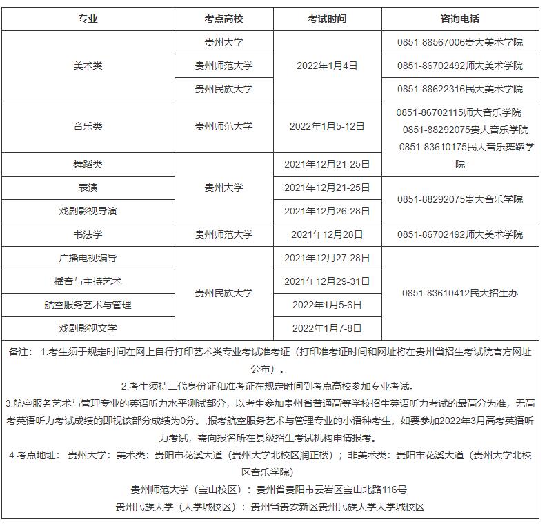 貴州省2022年普通高等學校招生藝術類專業(yè)統(tǒng)考時間表
