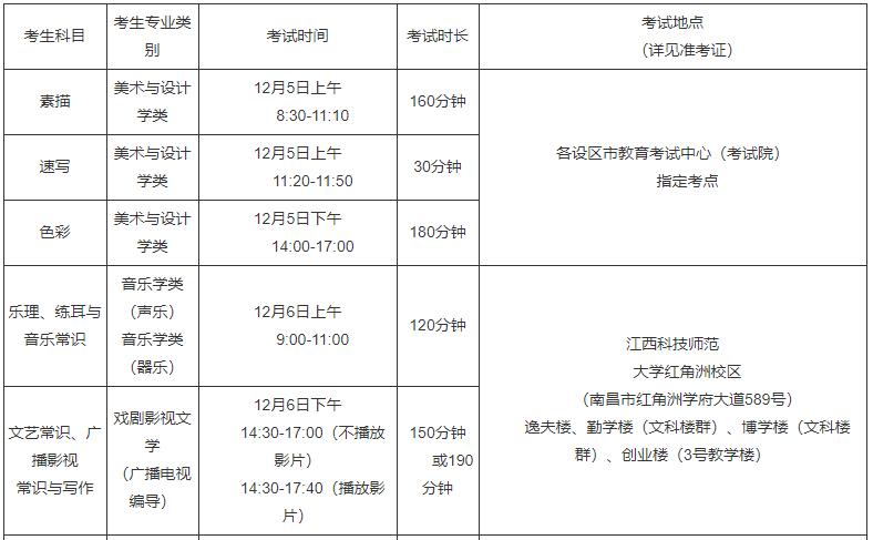 江西：2022年普通高校招生藝術(shù)類(lèi)專業(yè)統(tǒng)一考試各科目考試時(shí)間、考點(diǎn)安排及準(zhǔn)考證領(lǐng)取方式