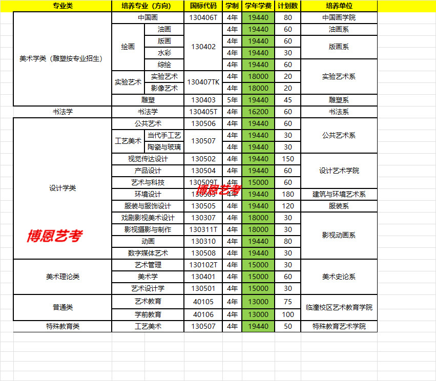 西安美術學院各專業(yè)學費多少錢