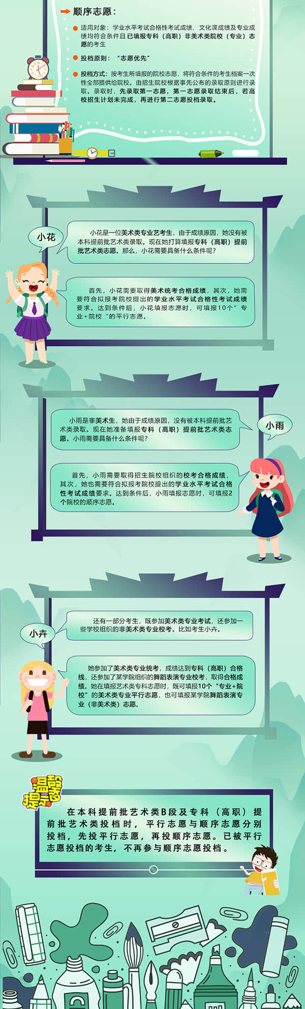 北京：一圖讀懂2022年普通高等學(xué)校藝術(shù)類招生政策