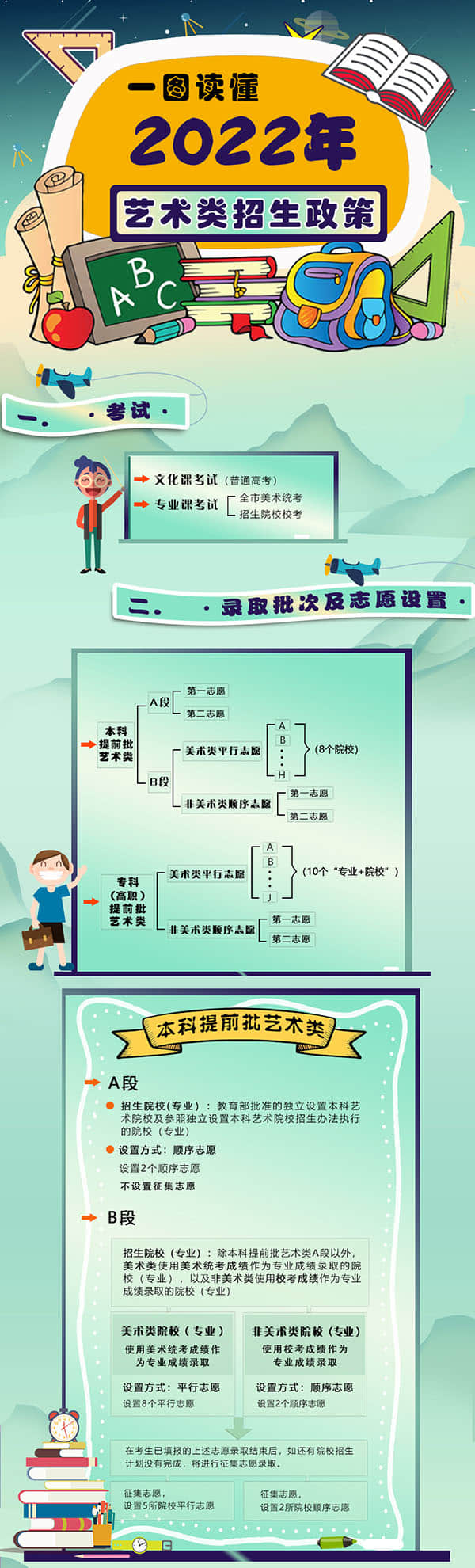 北京：一圖讀懂2022年普通高等學(xué)校藝術(shù)類招生政策