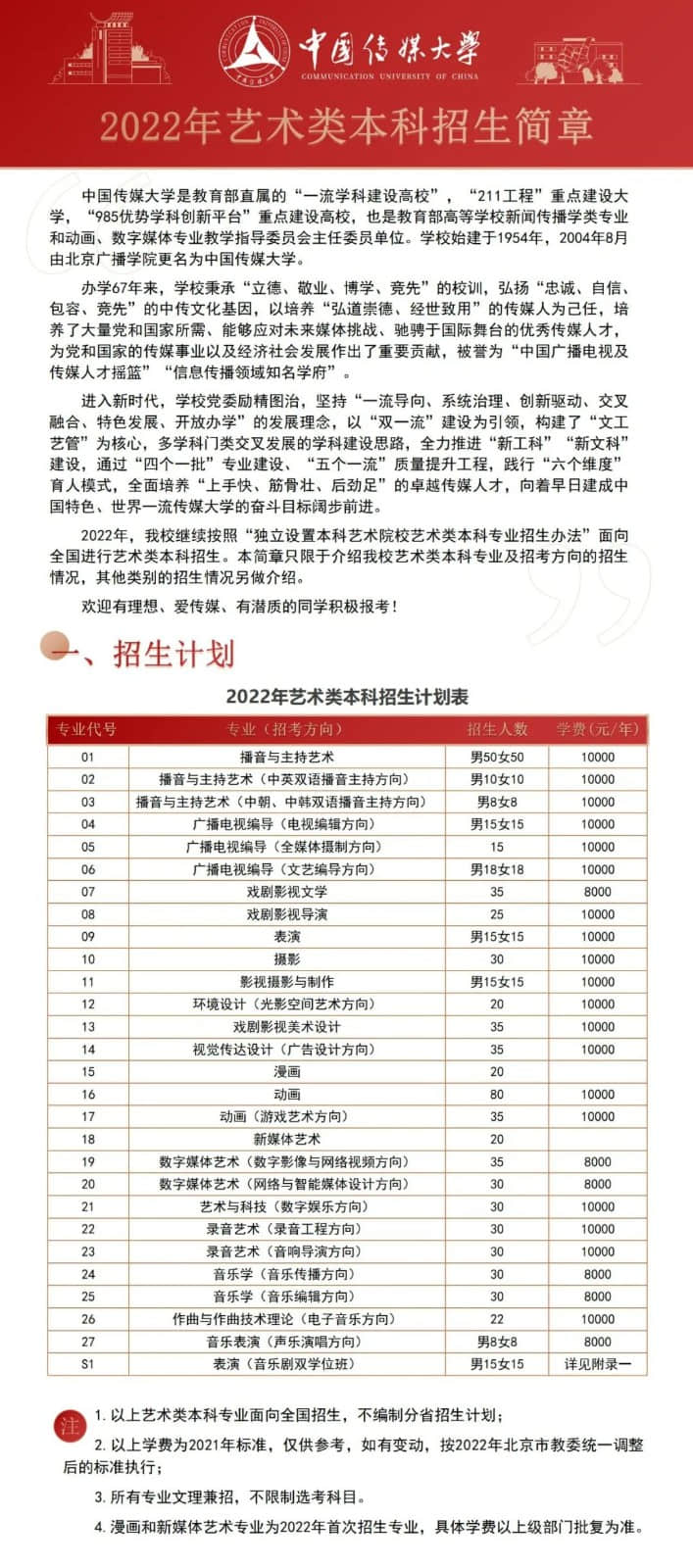 中國傳媒大學(xué)2022年藝術(shù)類本科招生簡章
