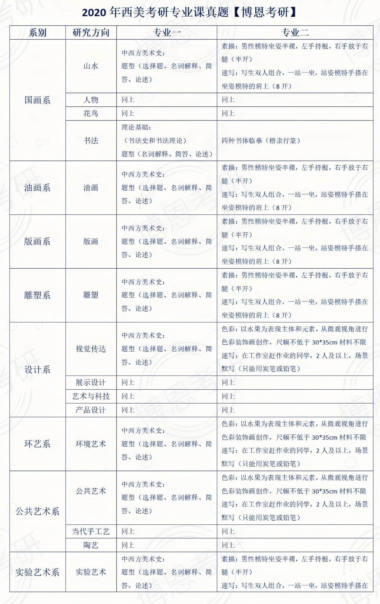2020年西安美術(shù)學(xué)院考研專業(yè)課真題