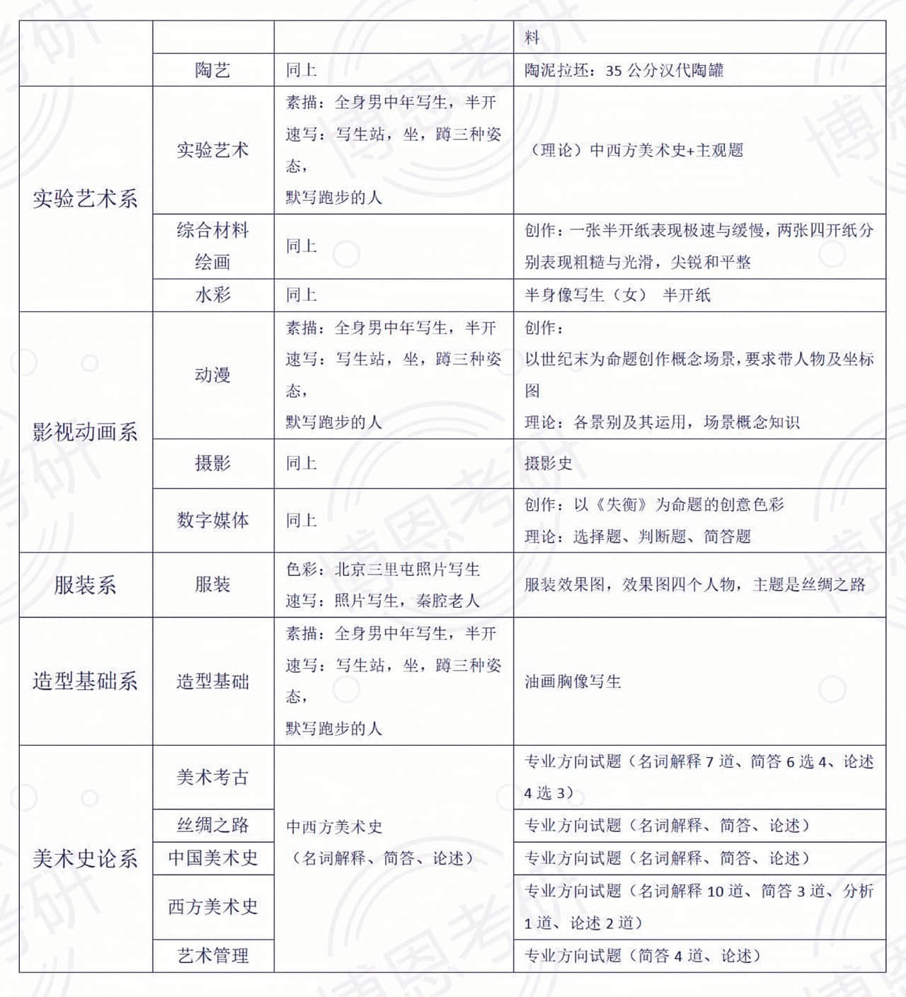 2019年西安美術(shù)學(xué)院考研專業(yè)課真題