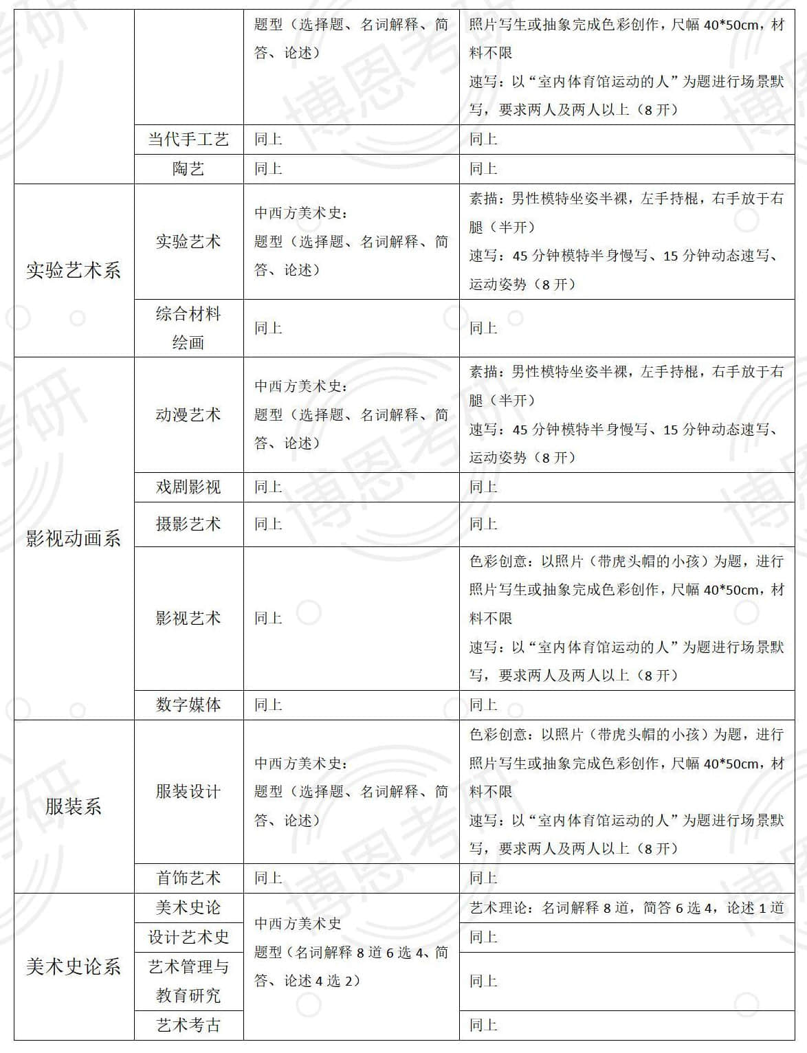 2021年西安美術(shù)學(xué)院考研專業(yè)課真題