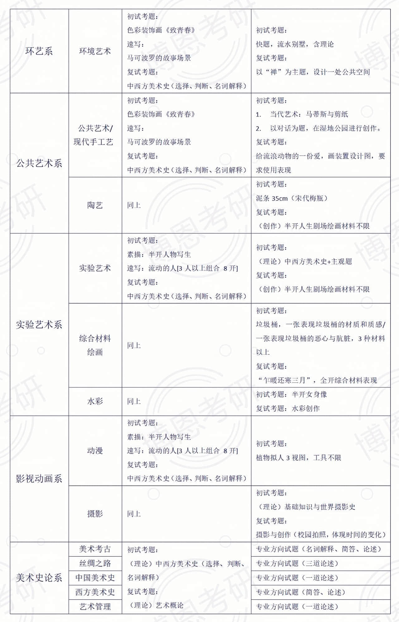 2018年西安美術(shù)學(xué)院考研專業(yè)課真題