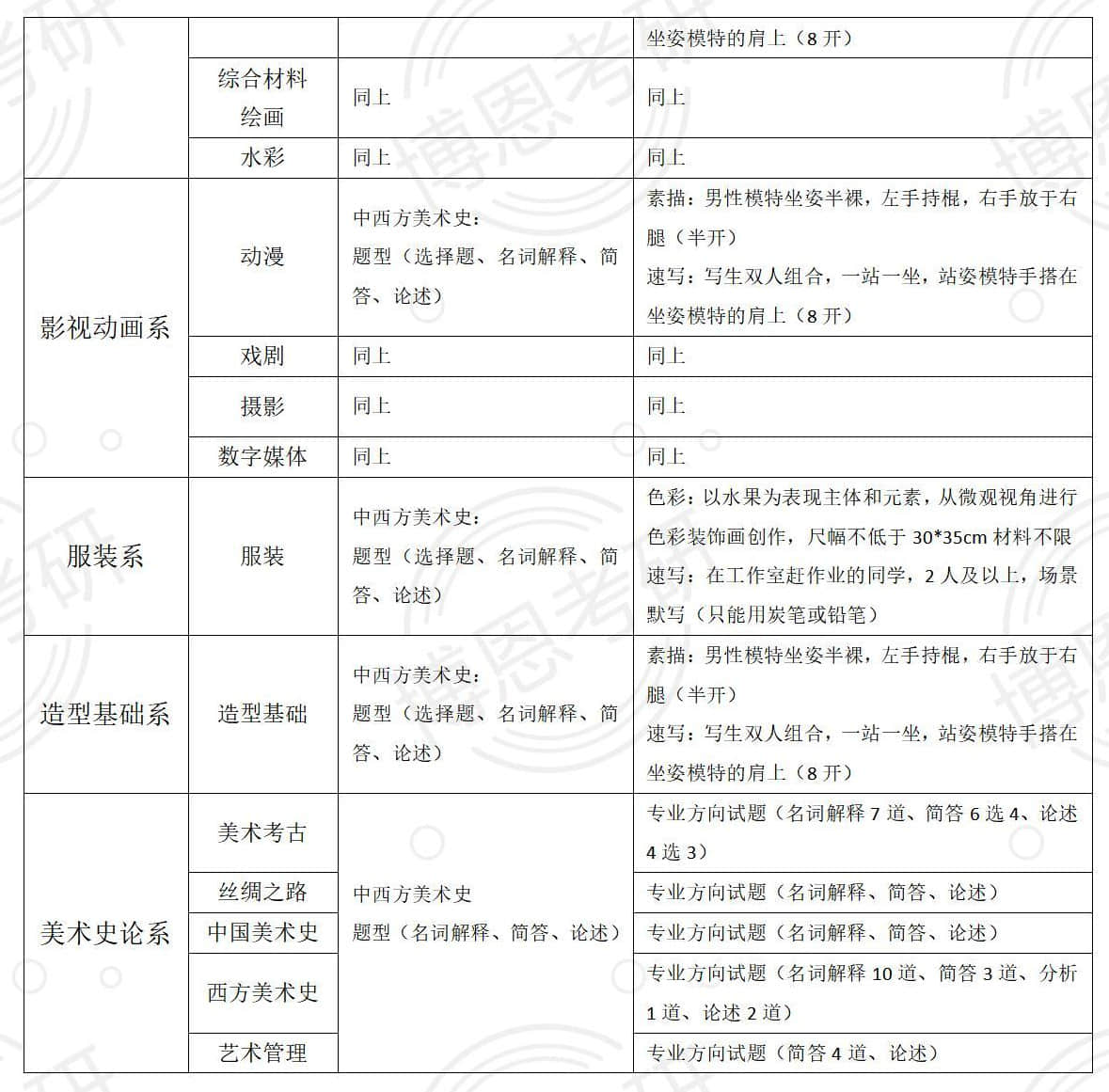 2020年西安美術(shù)學(xué)院考研專業(yè)課真題
