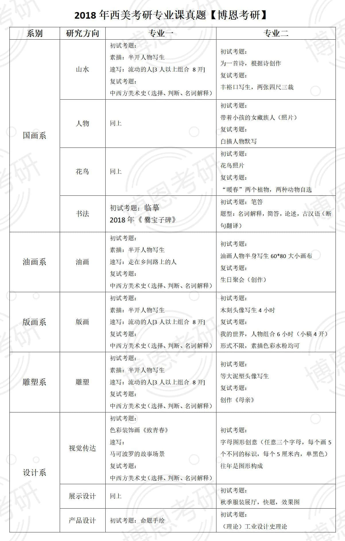 2018年西安美術(shù)學(xué)院考研專業(yè)課真題