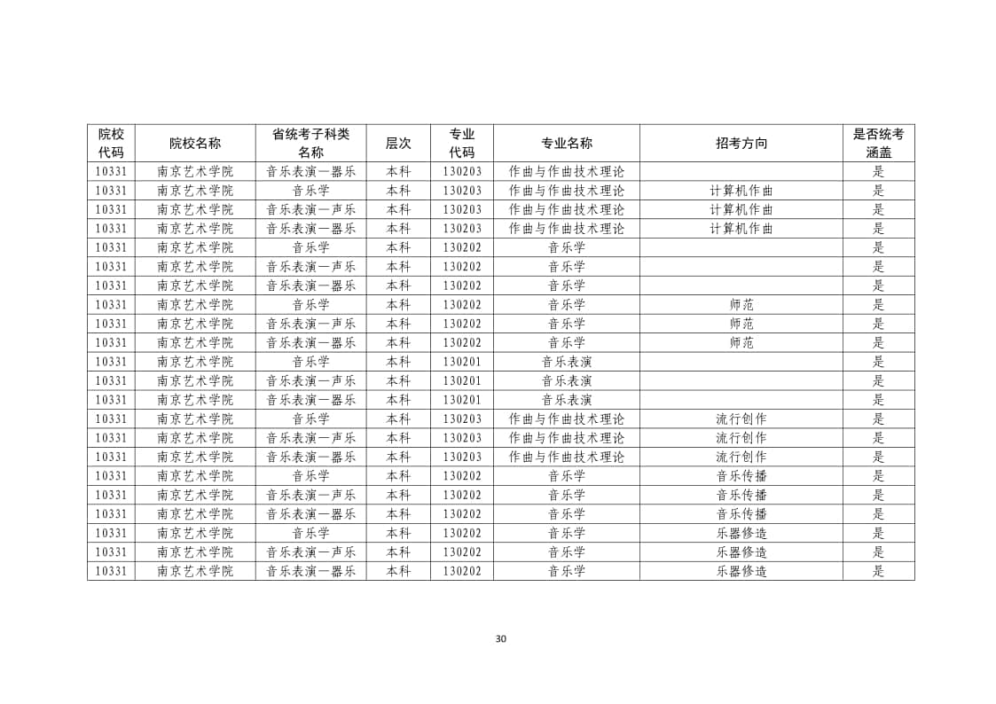2022年普通高校藝術(shù)類(lèi)?？紝I(yè)一覽表/大全