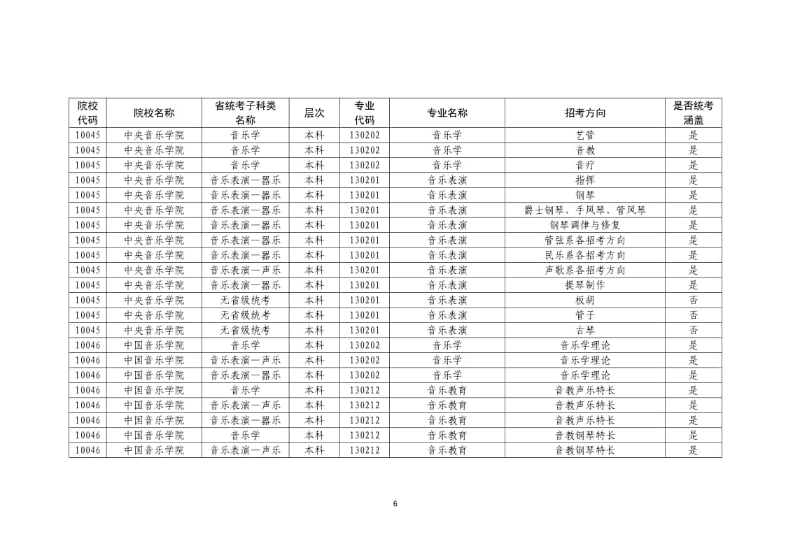 2022年普通高校藝術(shù)類(lèi)?？紝I(yè)一覽表/大全