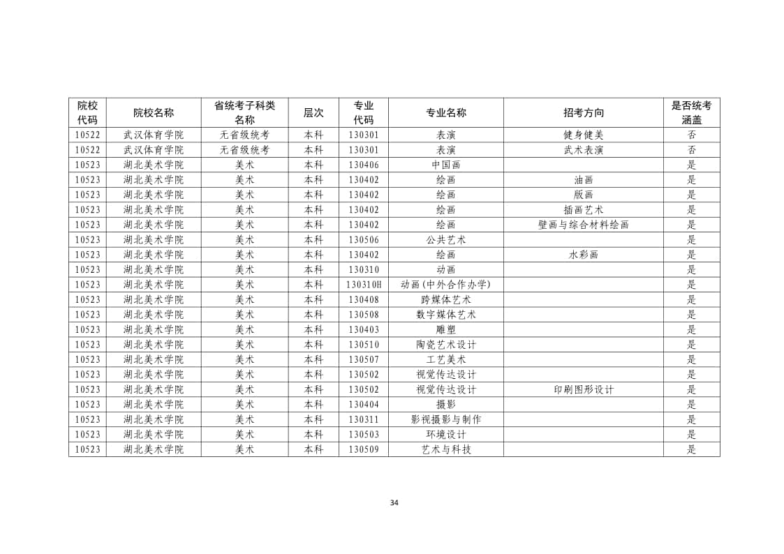 2022年普通高校藝術(shù)類(lèi)?？紝I(yè)一覽表/大全