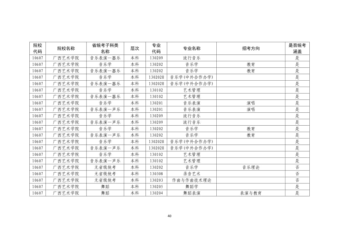 2022年普通高校藝術(shù)類(lèi)校考專業(yè)一覽表/大全