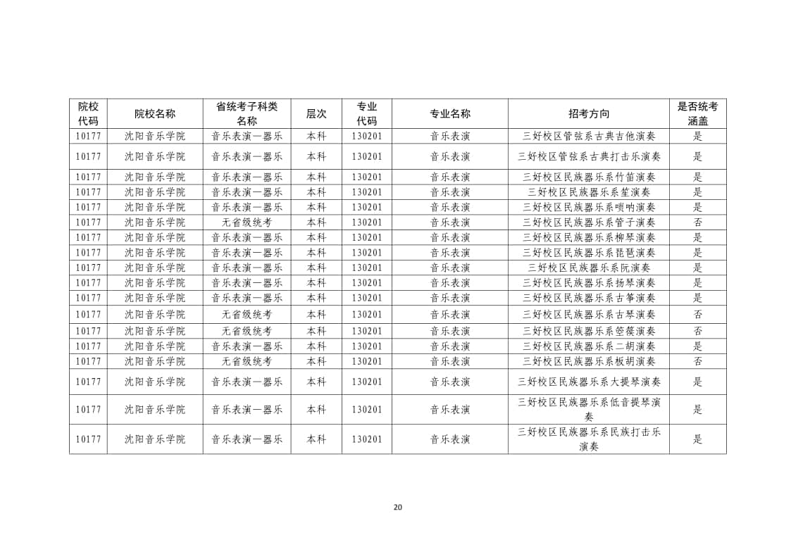 2022年普通高校藝術(shù)類(lèi)校考專業(yè)一覽表/大全