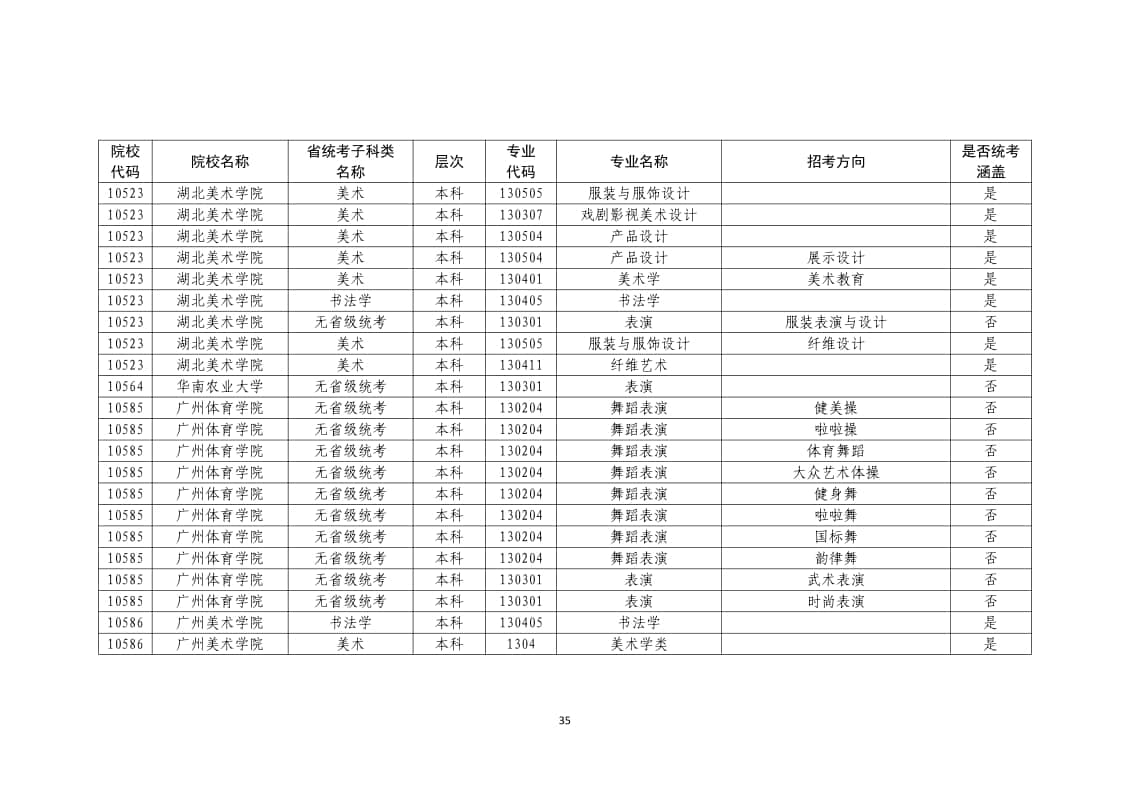 2022年普通高校藝術(shù)類(lèi)校考專業(yè)一覽表/大全