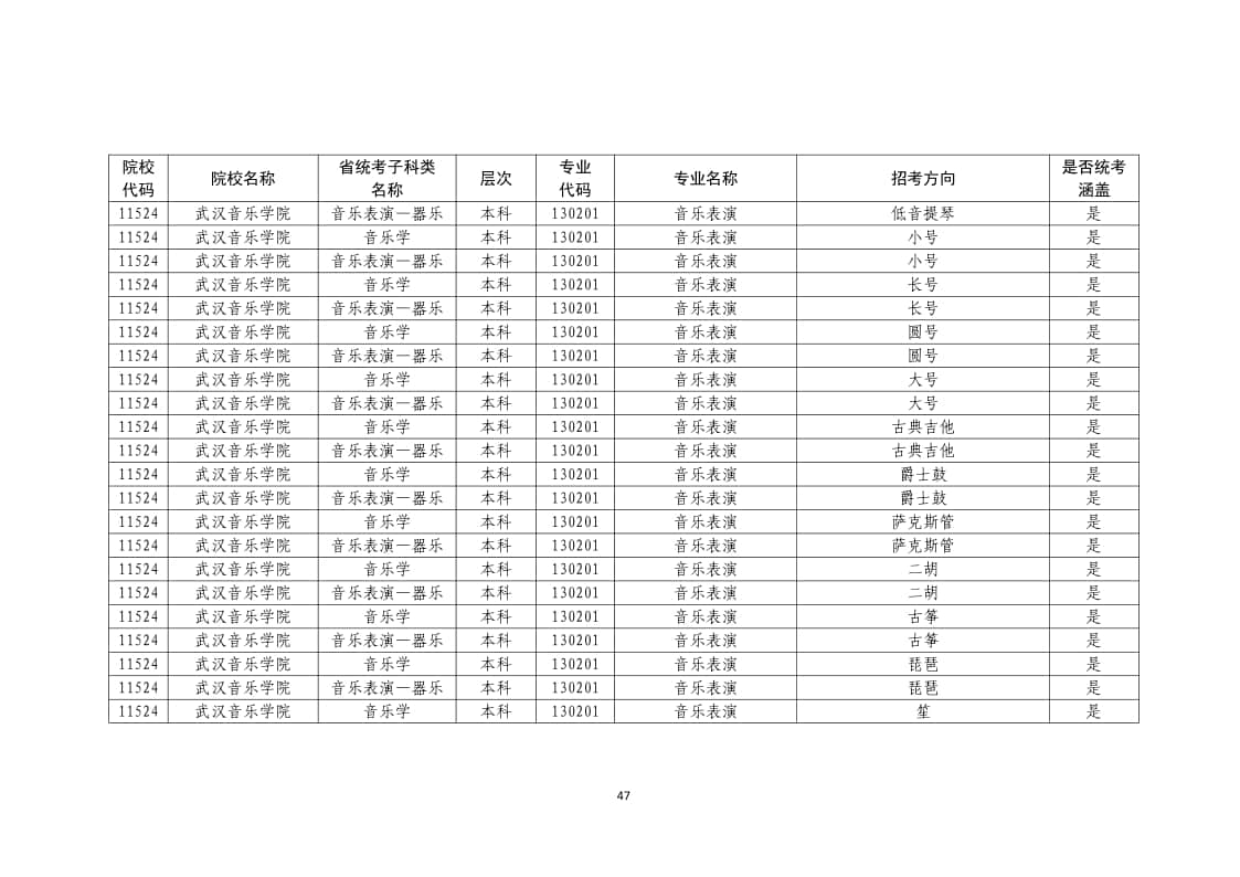 2022年普通高校藝術(shù)類(lèi)?？紝I(yè)一覽表/大全