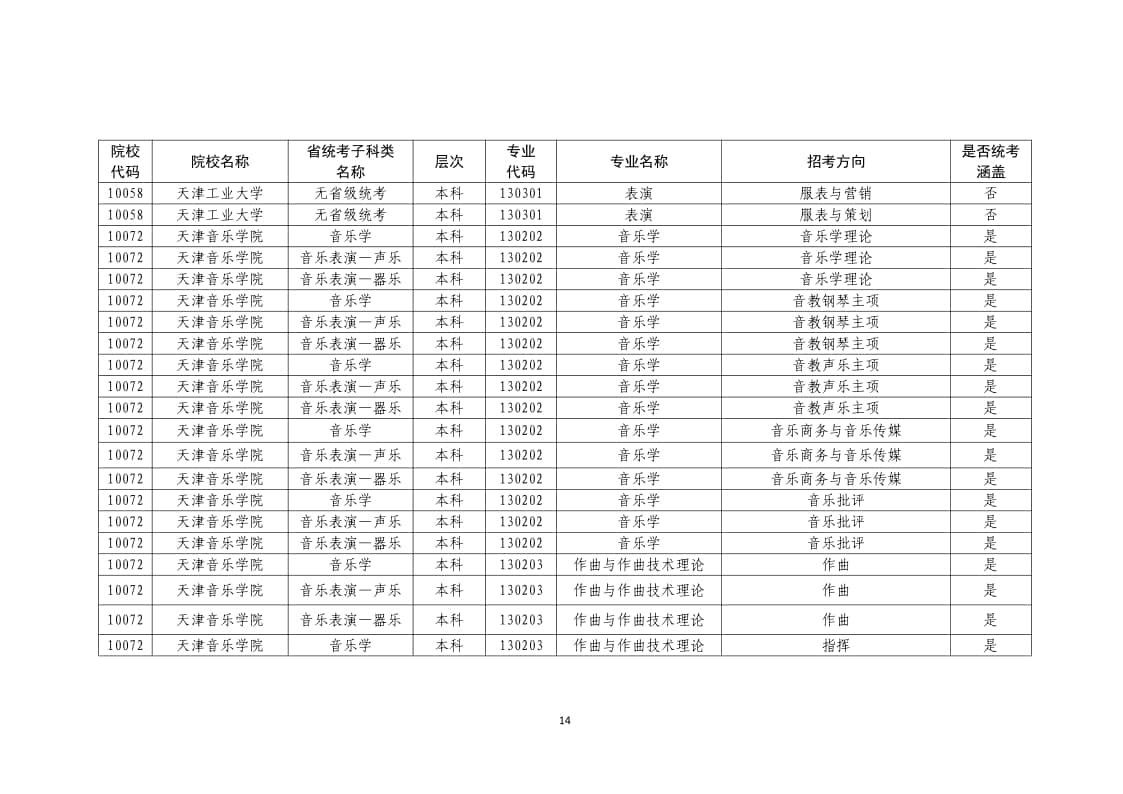 2022年普通高校藝術(shù)類(lèi)?？紝I(yè)一覽表/大全
