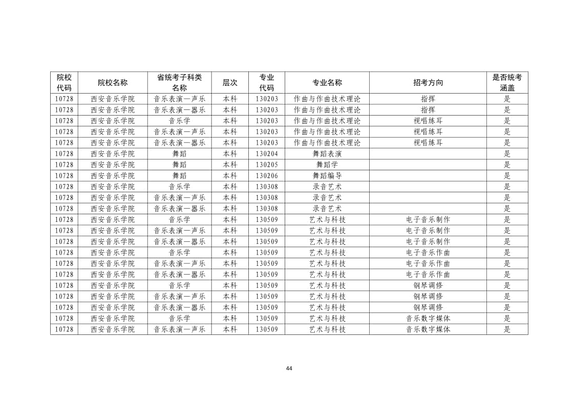 2022年普通高校藝術(shù)類(lèi)?？紝I(yè)一覽表/大全