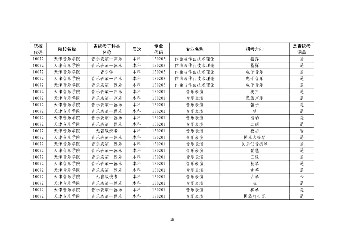 2022年普通高校藝術(shù)類(lèi)校考專業(yè)一覽表/大全