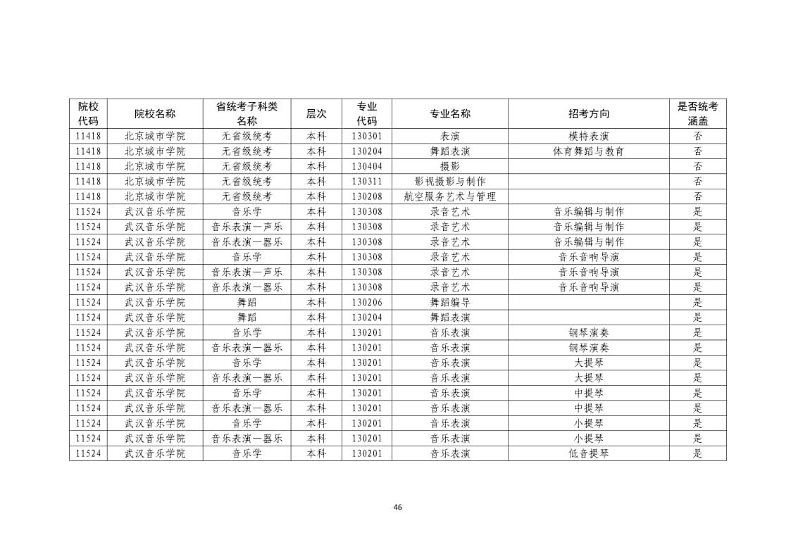 2022年普通高校藝術(shù)類(lèi)?？紝I(yè)一覽表/大全