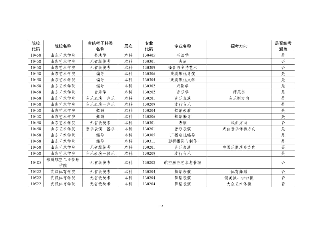 2022年普通高校藝術(shù)類(lèi)校考專業(yè)一覽表/大全