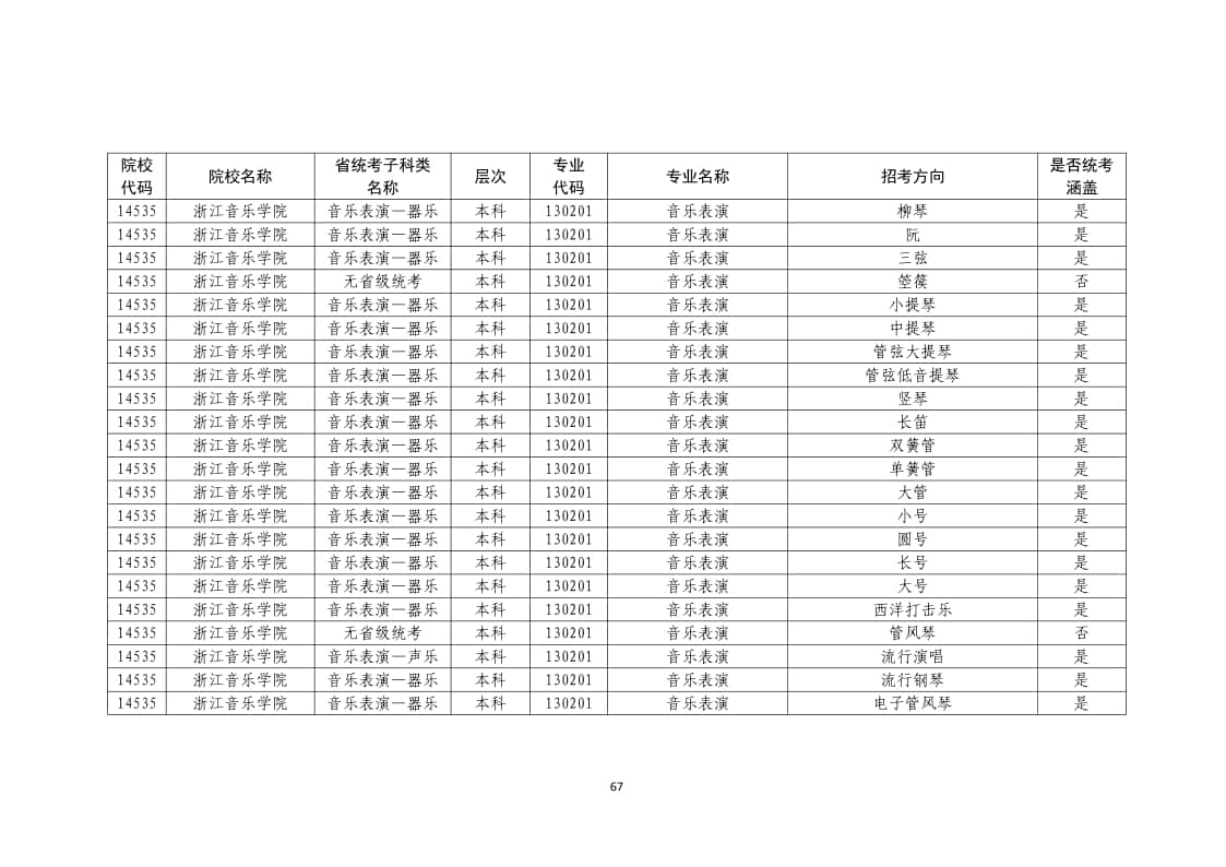 2022年普通高校藝術(shù)類(lèi)?？紝I(yè)一覽表/大全