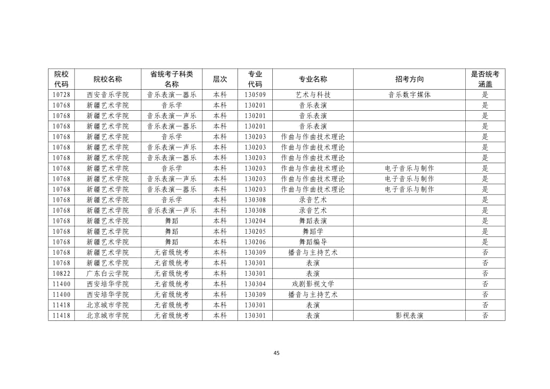 2022年普通高校藝術(shù)類(lèi)校考專業(yè)一覽表/大全