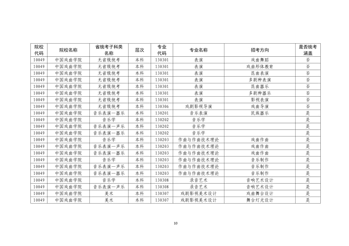 2022年普通高校藝術(shù)類(lèi)校考專業(yè)一覽表/大全