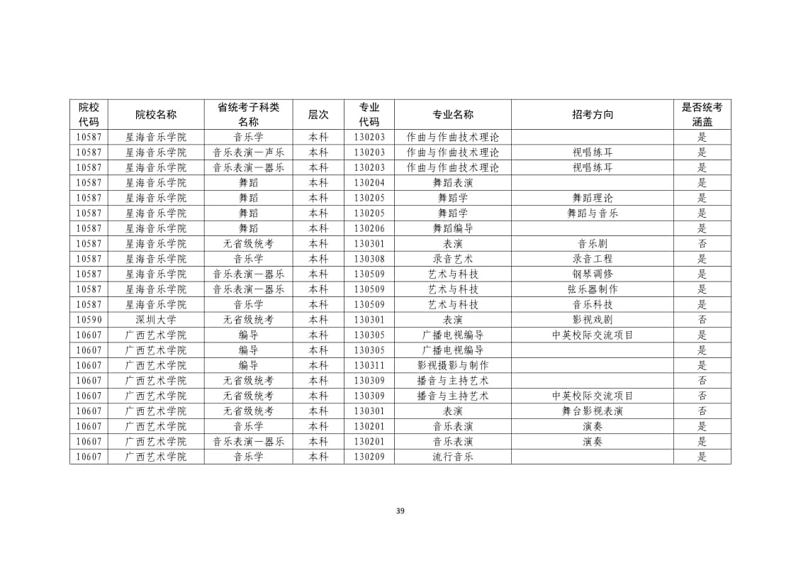 2022年普通高校藝術(shù)類(lèi)?？紝I(yè)一覽表/大全