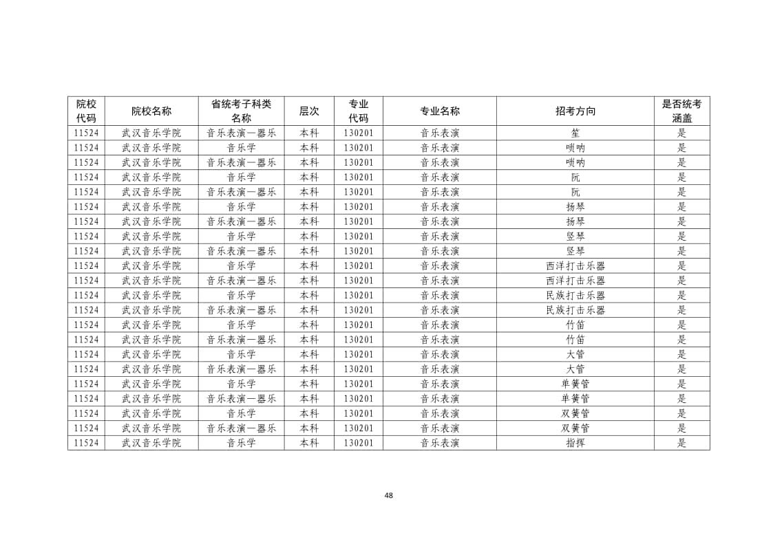 2022年普通高校藝術(shù)類(lèi)?？紝I(yè)一覽表/大全