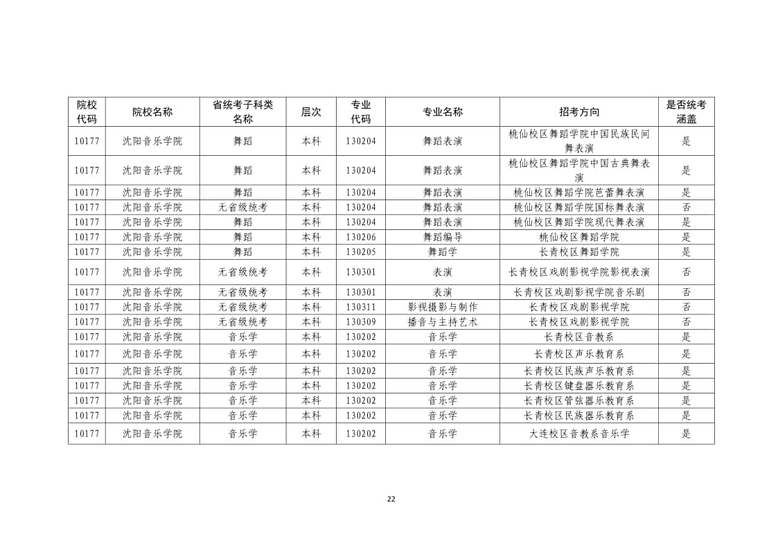 2022年普通高校藝術(shù)類(lèi)校考專業(yè)一覽表/大全
