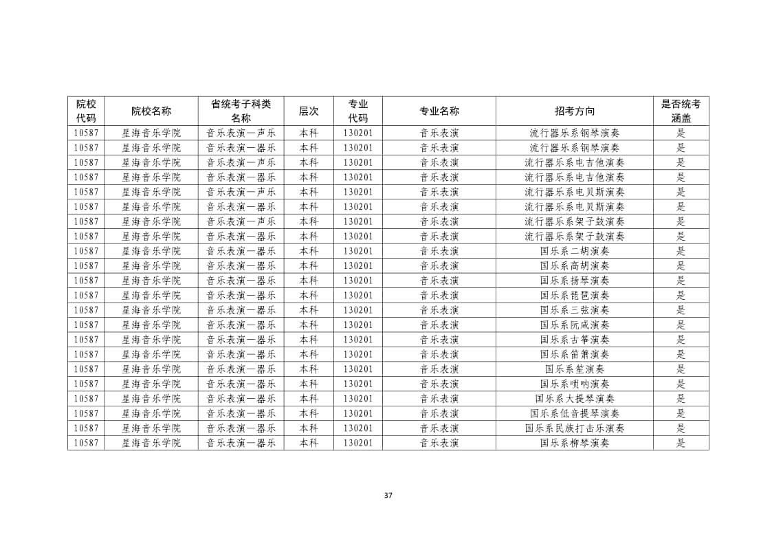 2022年普通高校藝術(shù)類(lèi)?？紝I(yè)一覽表/大全