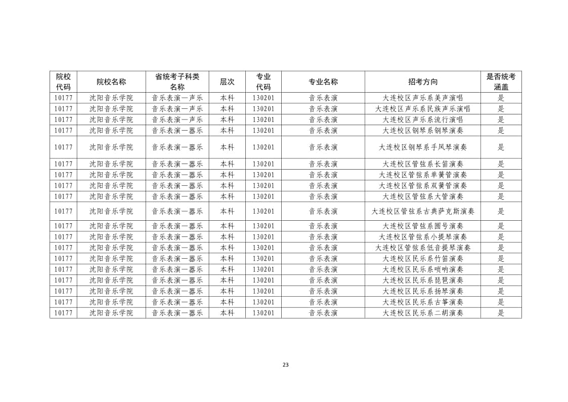 2022年普通高校藝術(shù)類(lèi)?？紝I(yè)一覽表/大全