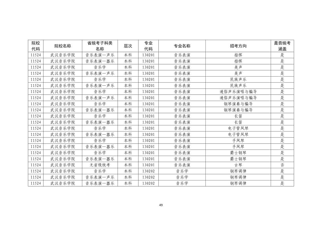 2022年普通高校藝術(shù)類(lèi)?？紝I(yè)一覽表/大全