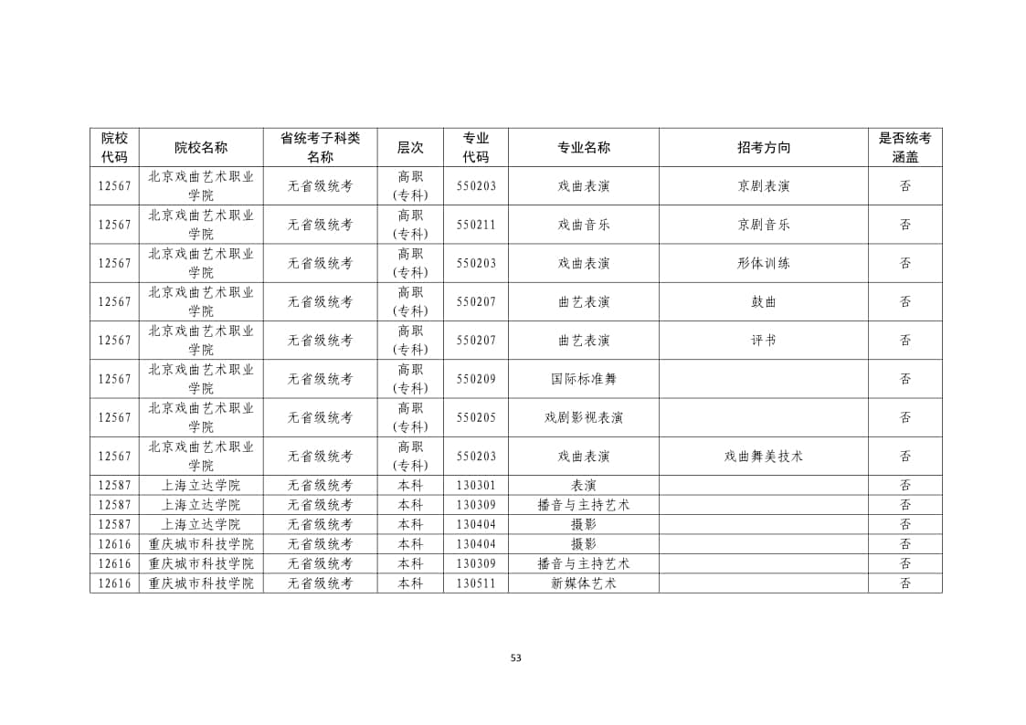 2022年普通高校藝術(shù)類(lèi)校考專業(yè)一覽表/大全