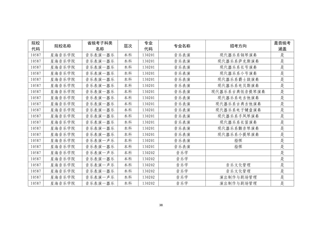 2022年普通高校藝術(shù)類(lèi)校考專業(yè)一覽表/大全