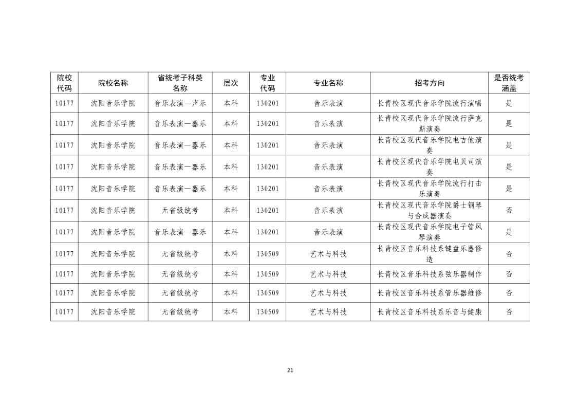 2022年普通高校藝術(shù)類(lèi)?？紝I(yè)一覽表/大全