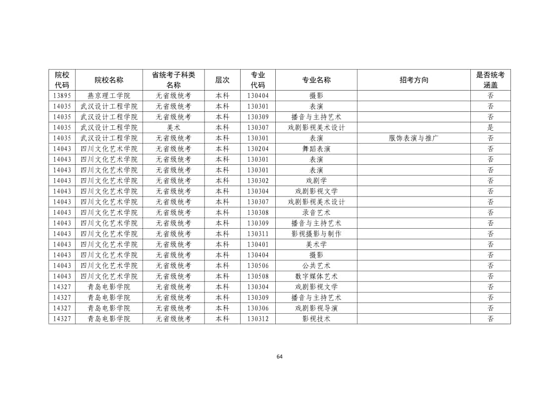 2022年普通高校藝術(shù)類(lèi)校考專業(yè)一覽表/大全