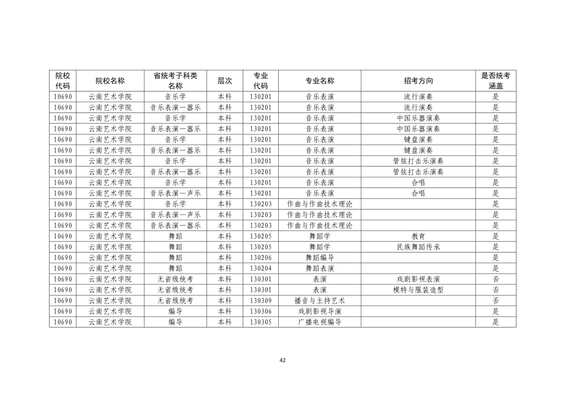 2022年普通高校藝術(shù)類(lèi)校考專業(yè)一覽表/大全