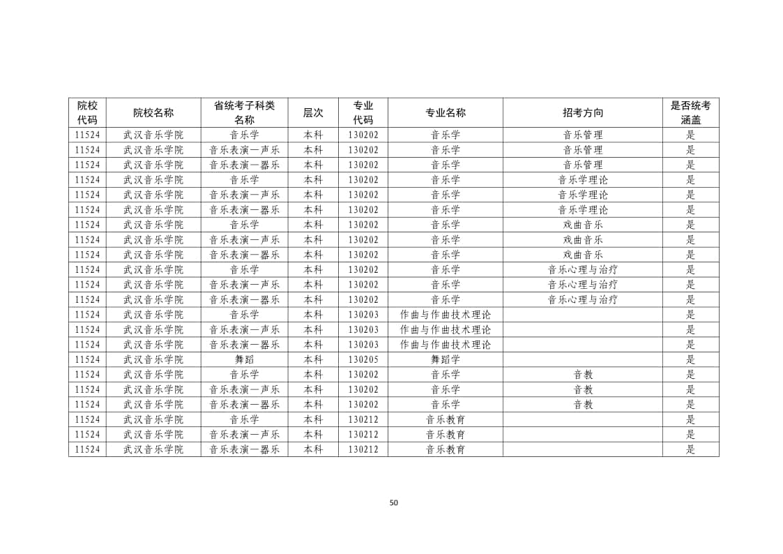 2022年普通高校藝術(shù)類(lèi)?？紝I(yè)一覽表/大全